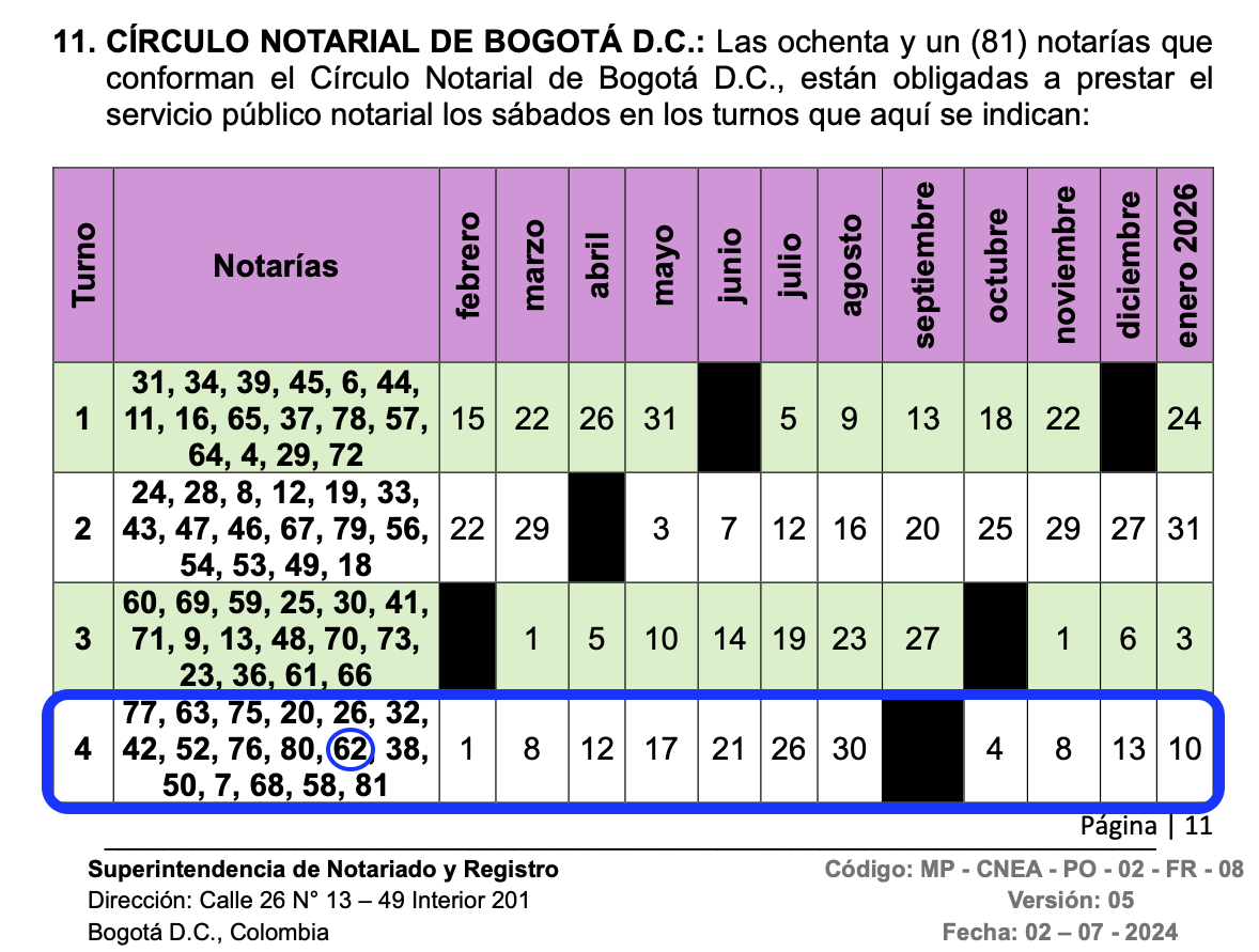 Nota Rias Consulte aquí los turnos de las notarías para los sábados del 2025 ...
